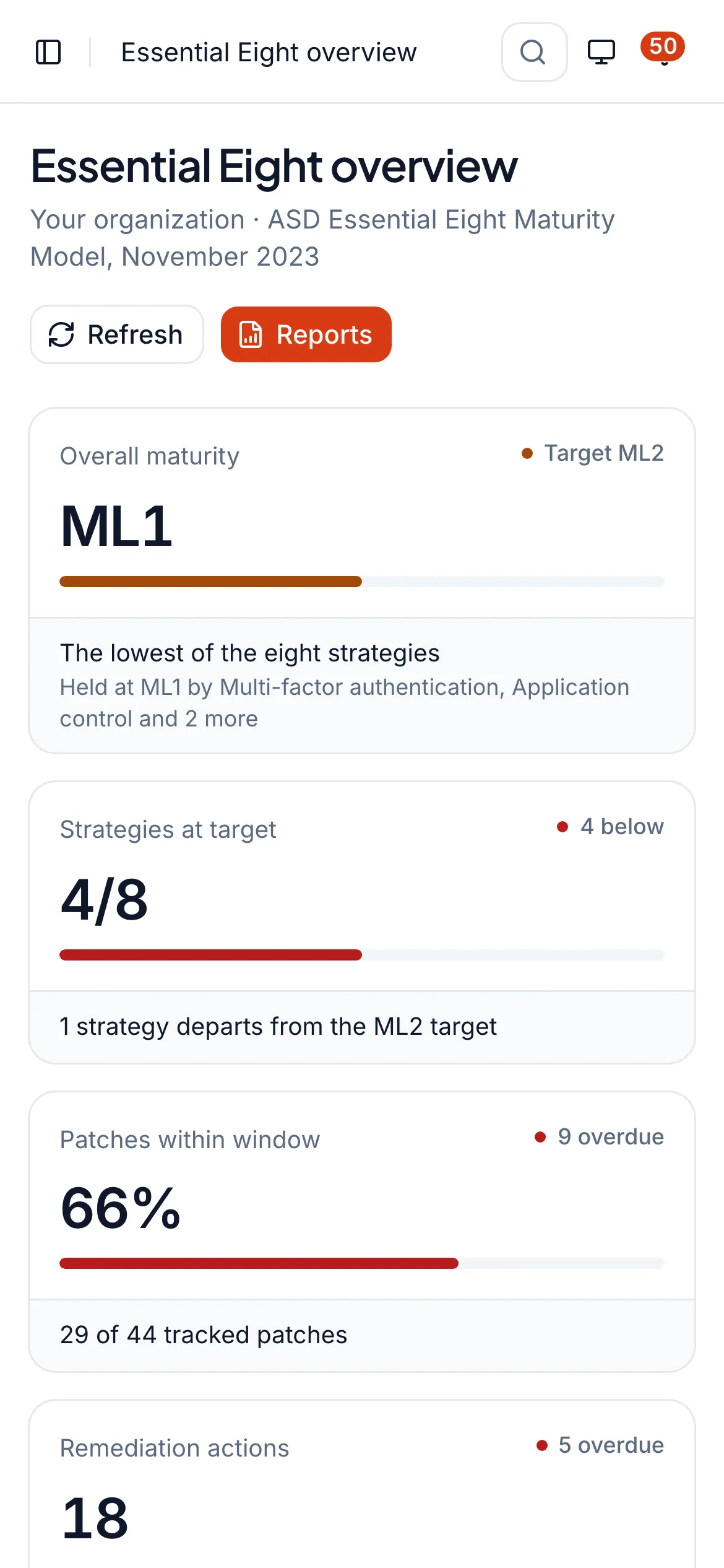 Whitesec One Essential Eight overview with overall maturity, strategies at target, patches within window and maturity by strategy (sample data)