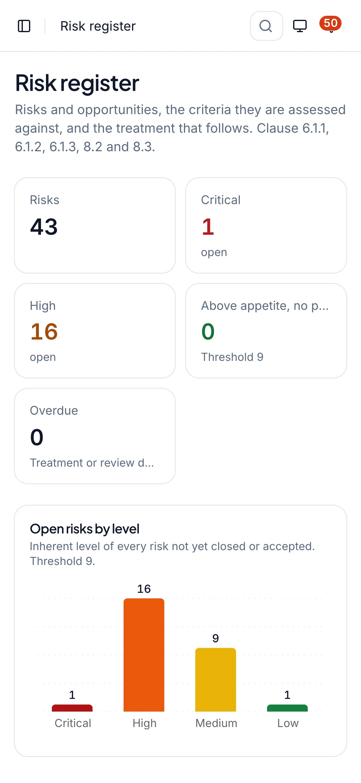 Whitesec One risk register showing open risks by level and a table of risks with owner, inherent and residual risk and treatment (sample data)